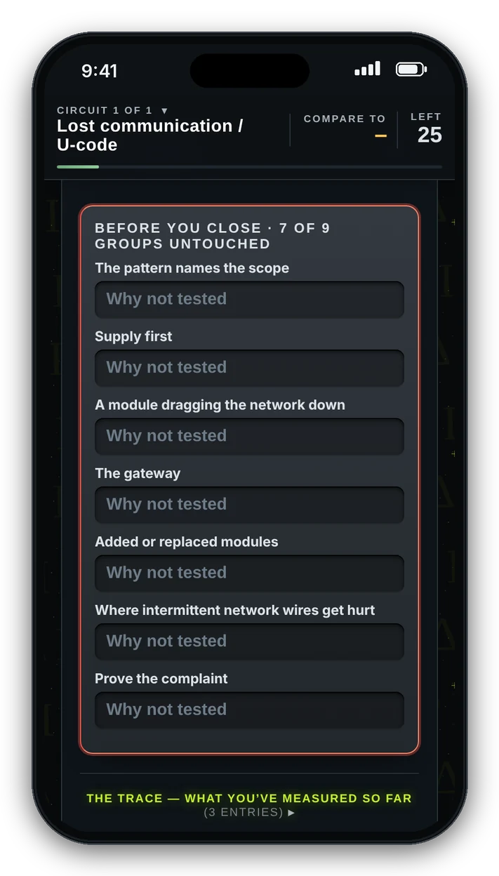 The Diaforik app stopping a close: Before you close, 6 of 9 groups untouched, each asking why it was not tested.