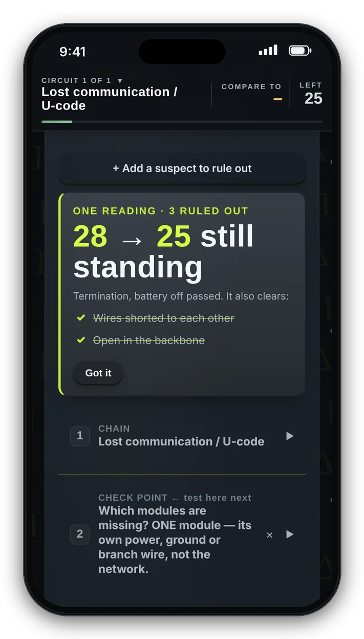 The Diaforik app showing One reading, 3 ruled out, 28 to 25 still standing.
